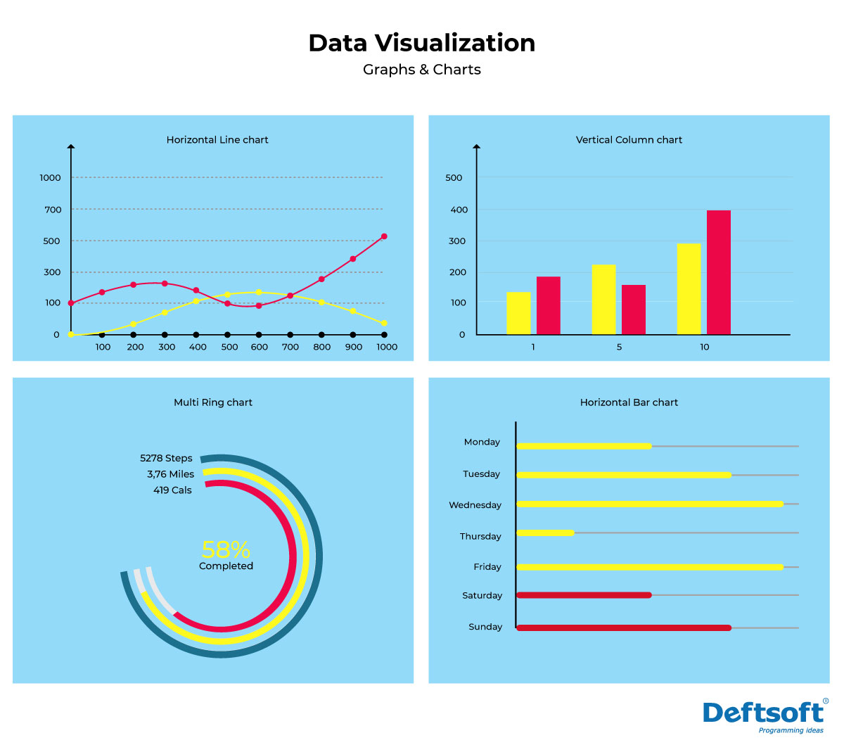 Data Visualization Trends 2021 Are Here To Stay- Want To Know Why?