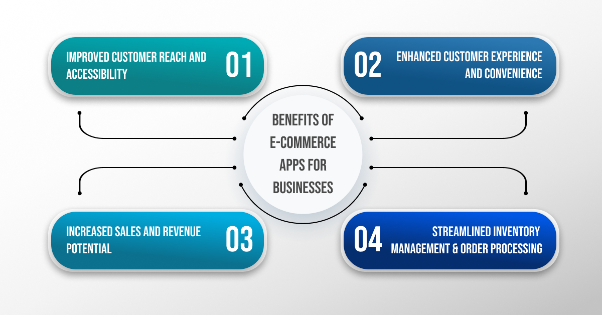 Benefits of E-commerce Apps for Businesses