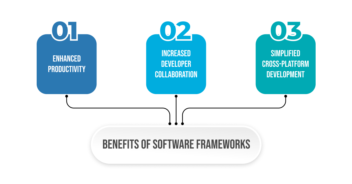 benefits of software frameworks
