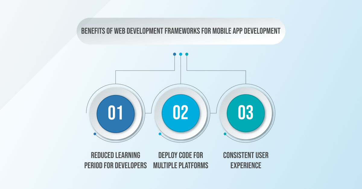 benefits-of-web-development-frameworks