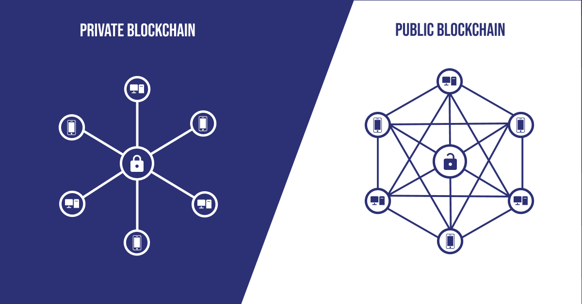 Comparing Public and Private Blockchains_