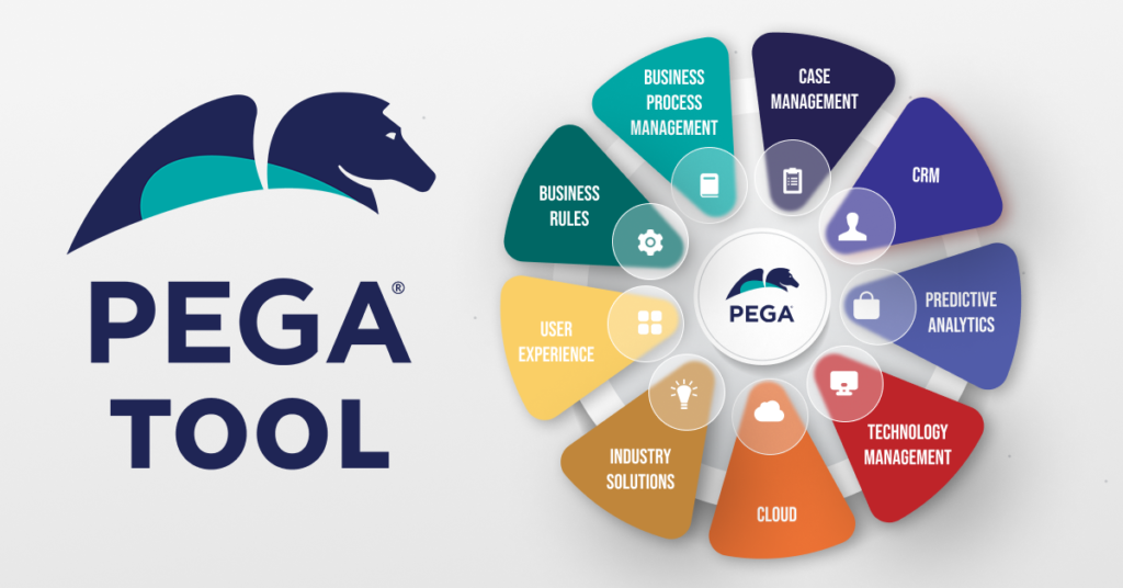 Pega is a low-code platform