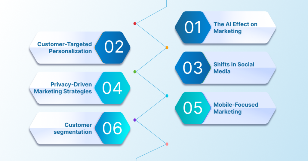 Top 6 Digital Marketing Trends 2024