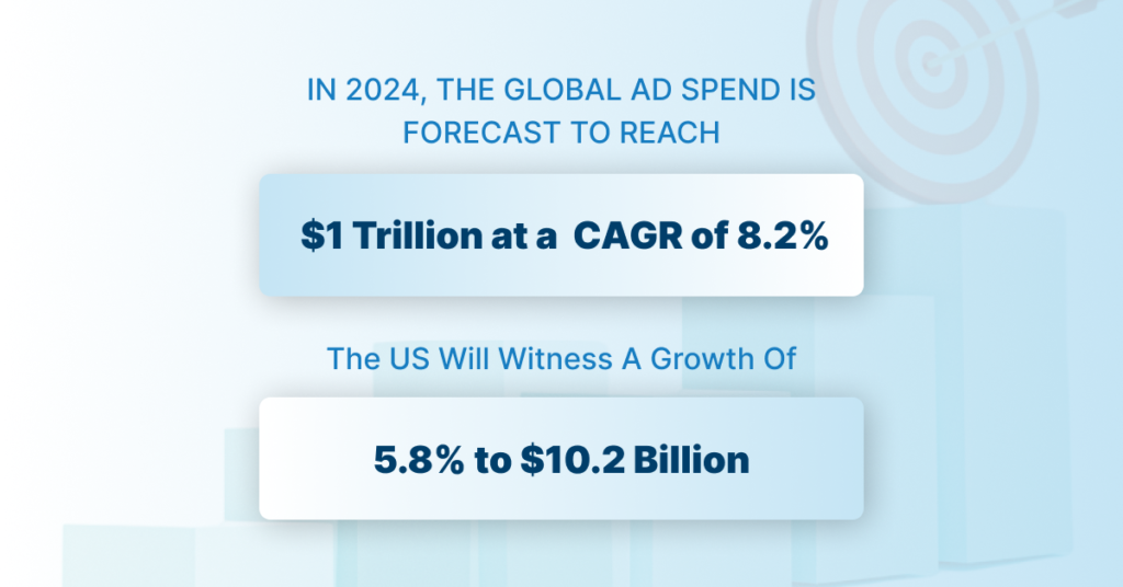 Top Digital Marketing Trends 2024