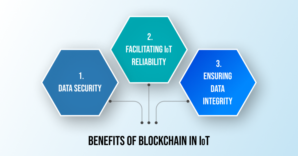 Benefits-of-Blockchain-in-IoT