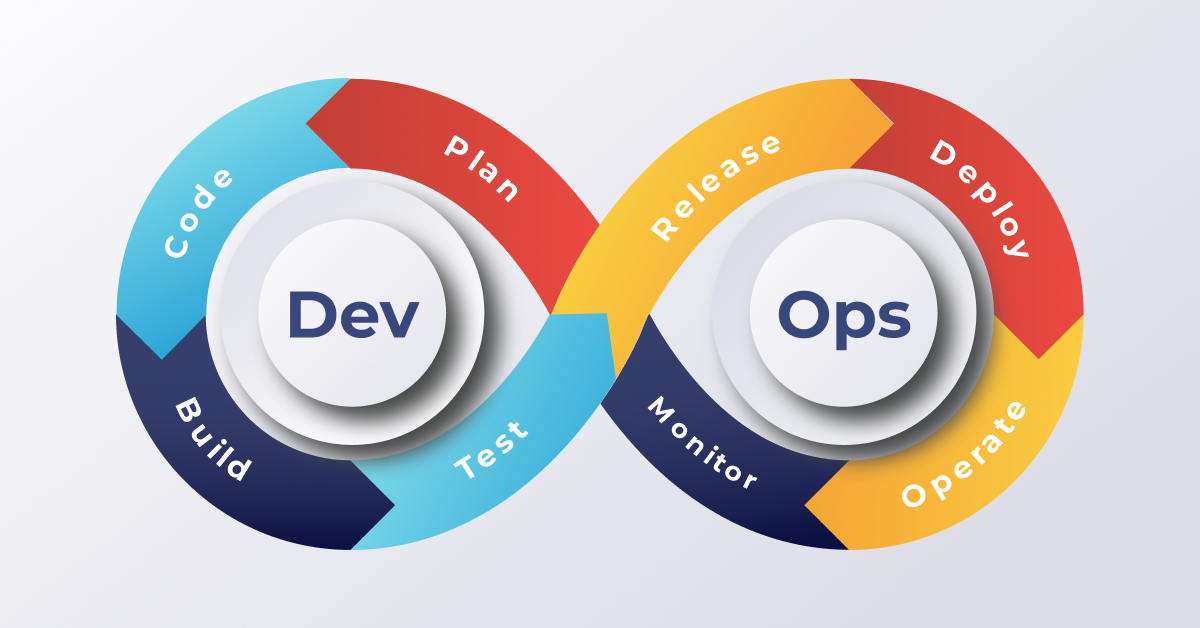 DevOps Software Development