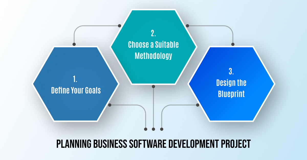 Planning Your Business Software Development Project