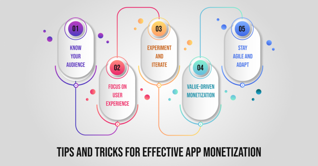 Tips and Tricks for Effective App Monetization