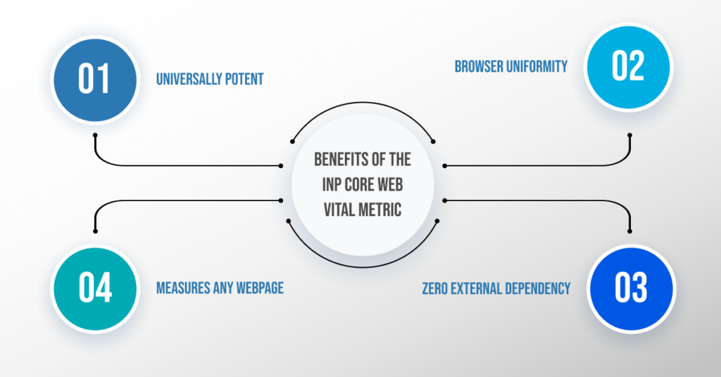 benefits of the INP Core Web Vital metric