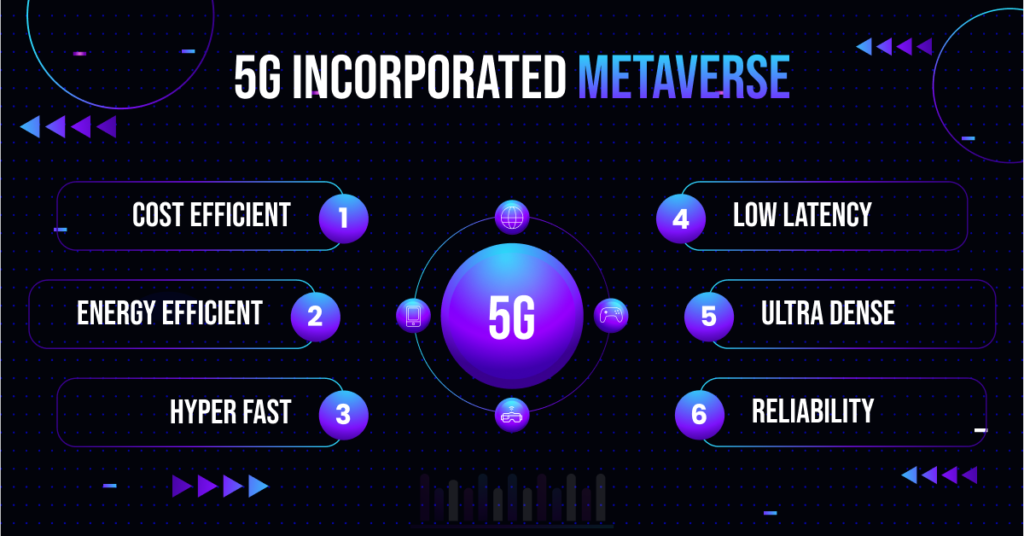 5G-Incorporated-Metaverse