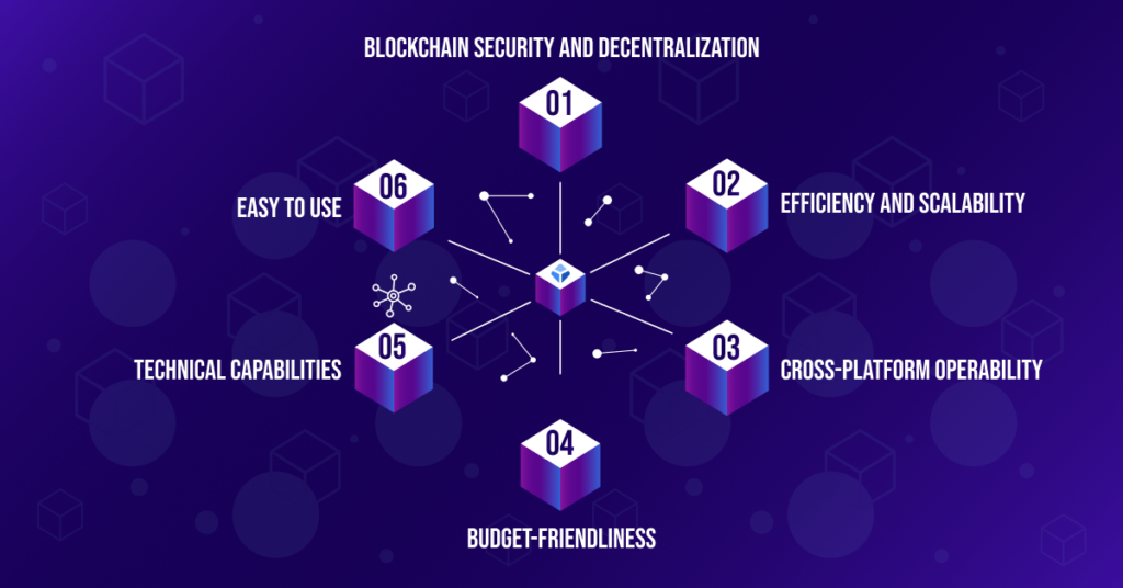 Factors to Consider When Choosing Blockchain for NFT