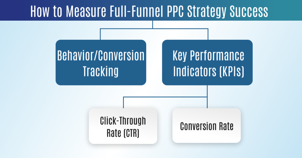 How to Measure Full-Funnel PPC Strategy Success