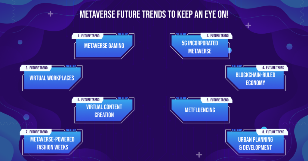 Metaverse Future Trends in 2024
