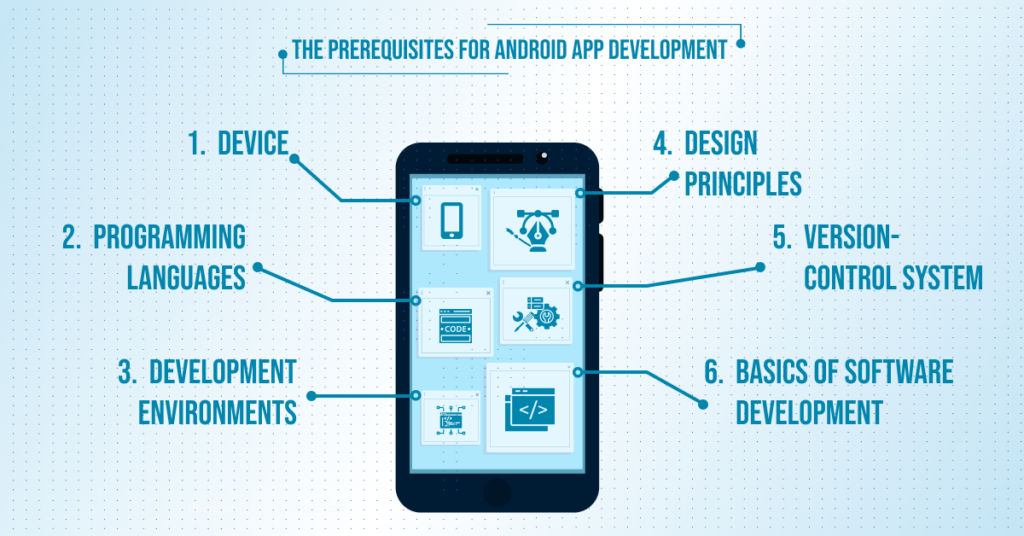 Prerequisites for Android App Development