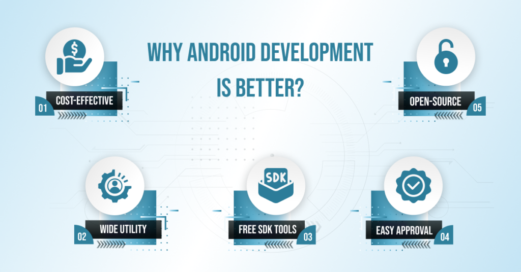 Why Android Development is Better