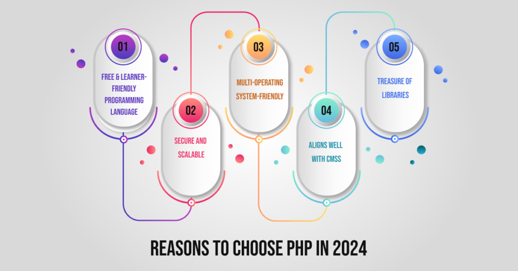Reasons to Choose PHP in 2024