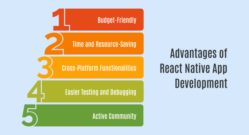 Advantages of React Native App Development