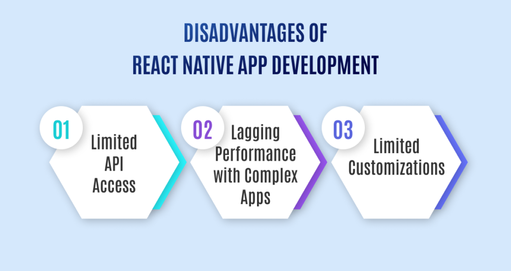 Disadvantages of React Native App Development