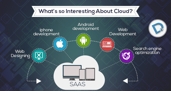 What’s so Interesting About Cloud?