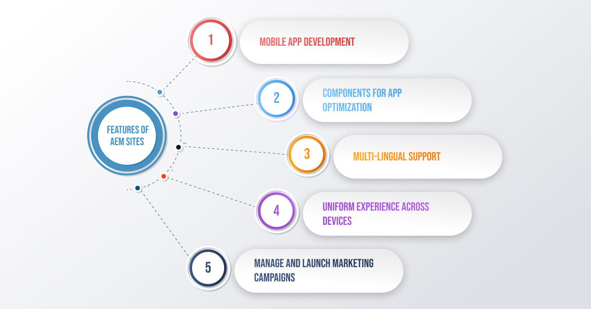 Features of aem sites
