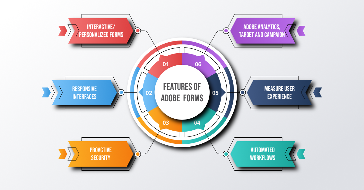 features of adobe forms