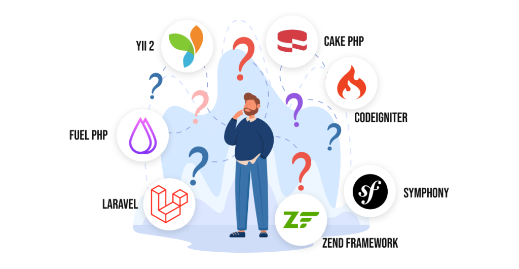 But which PHP framework is better_