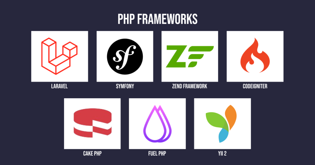 PHP Frameworks