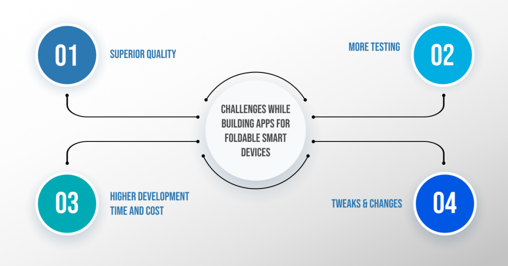 Challenges While Building Apps for Foldable Smart Devices