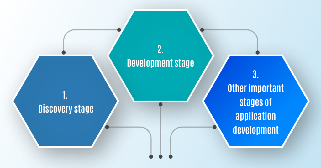 Guide on App Developmentv