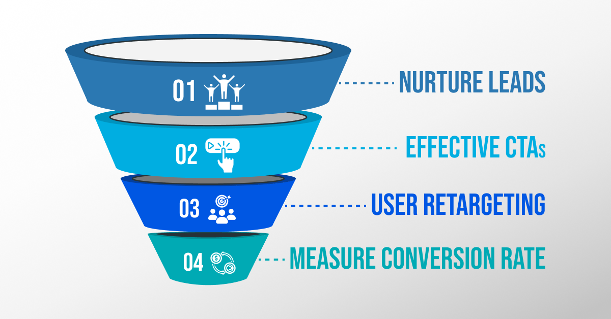 Social Media Marketing Funnel for Conversion