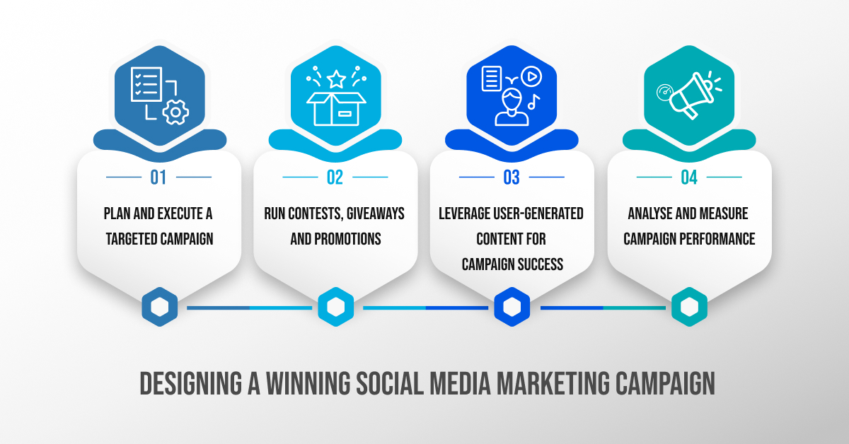 social media marketing campaign