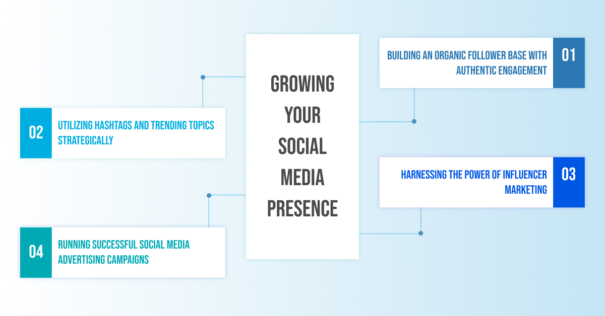 Growing Your Social Media Presence