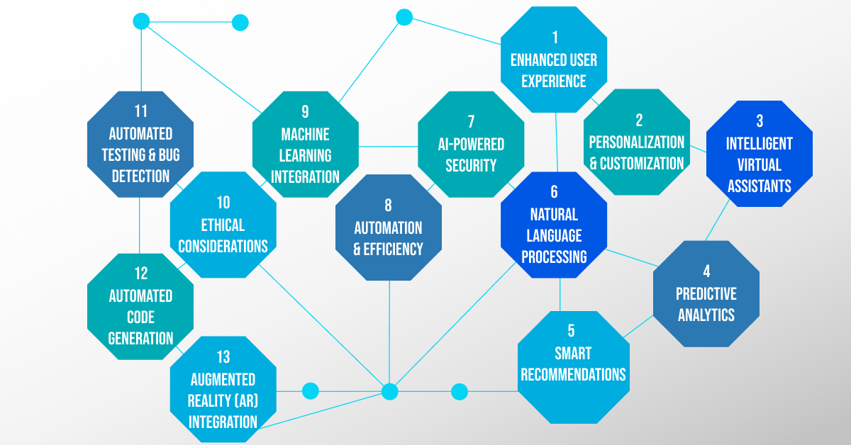 AI is Transforming Mobile App Development