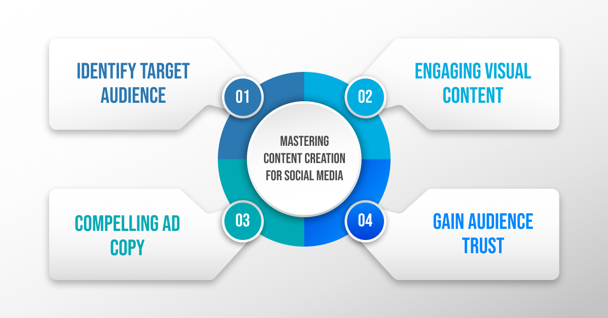 Mastering Content Creation for social media
