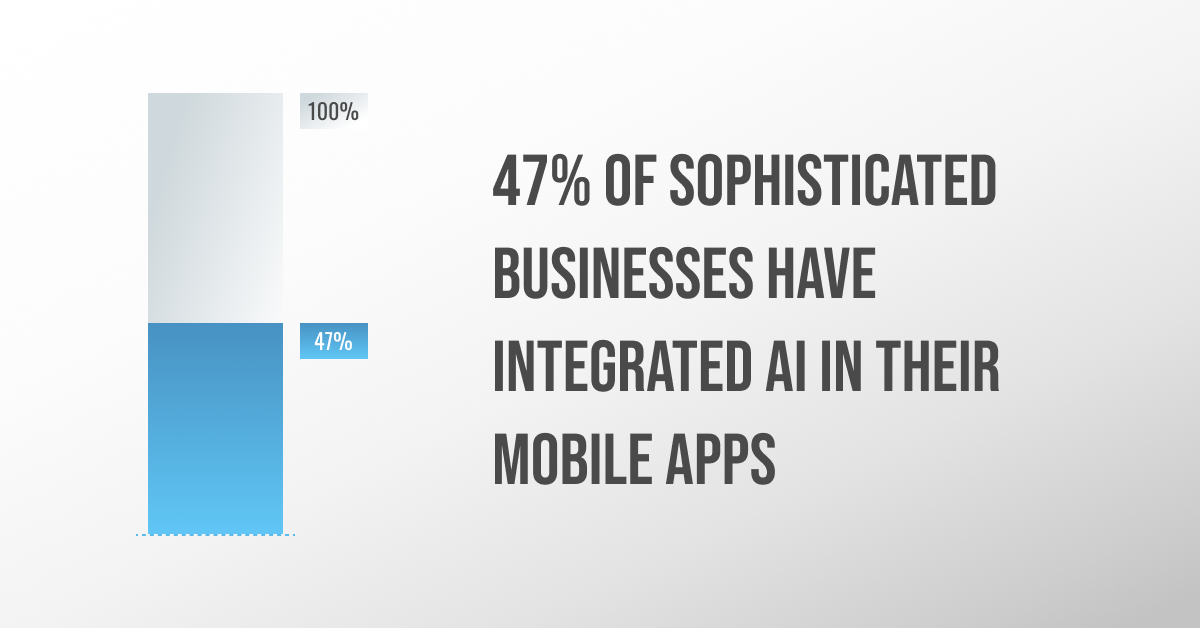 app development statistics