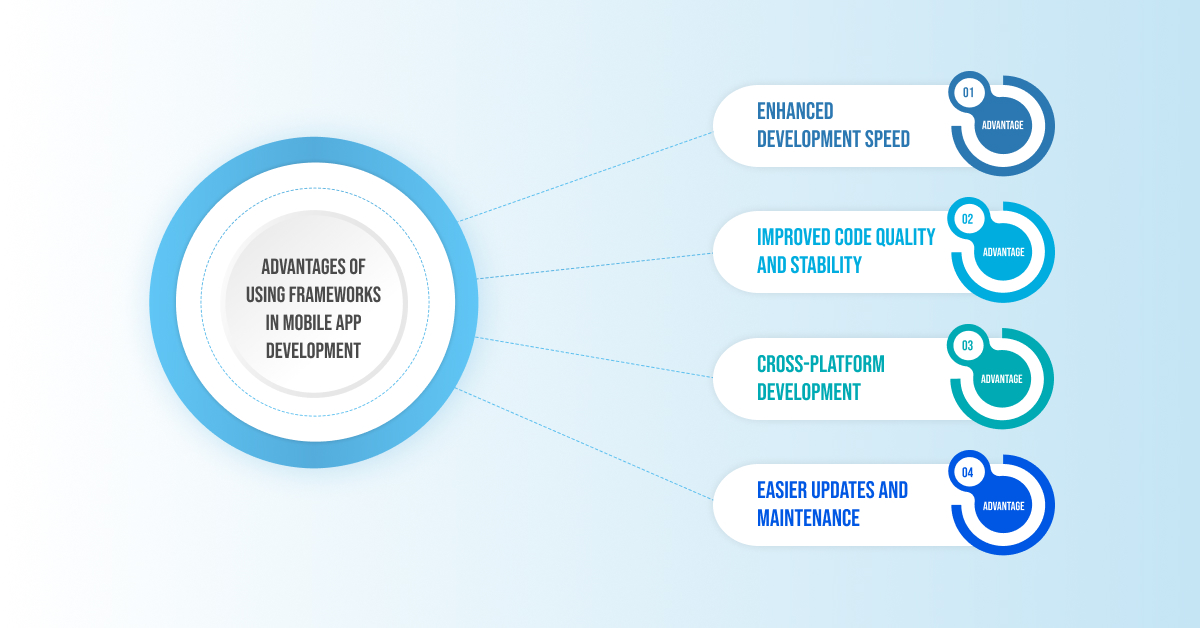Advantages-of-Using-Frameworks-in-Mobile-App-Development