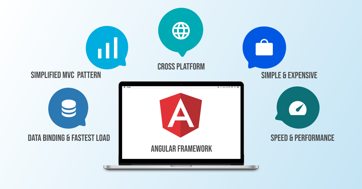 angular framework