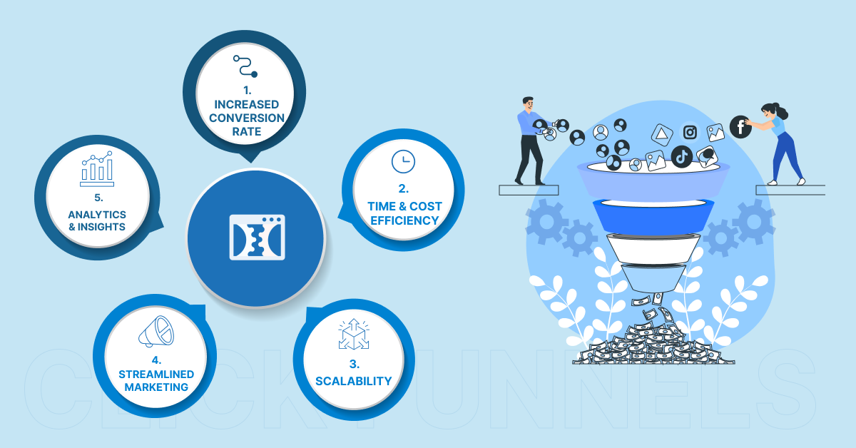 Benefits of Using ClickFunnels