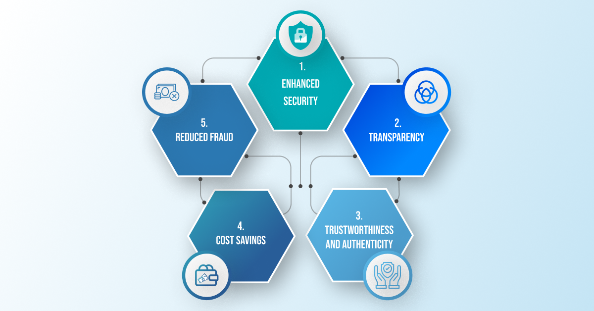 Benefits of Blockchain in E-Commerce