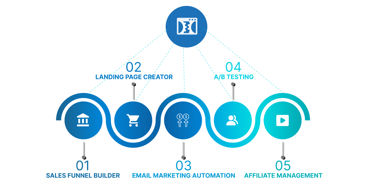Key Features of ClickFunnels