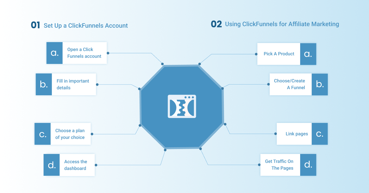 Set Up a ClickFunnels Account