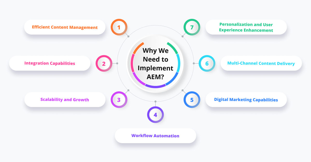 Implement AEM