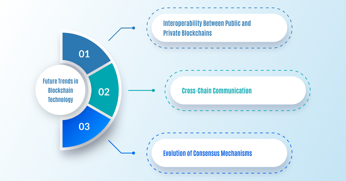 Future Trends in Blockchain