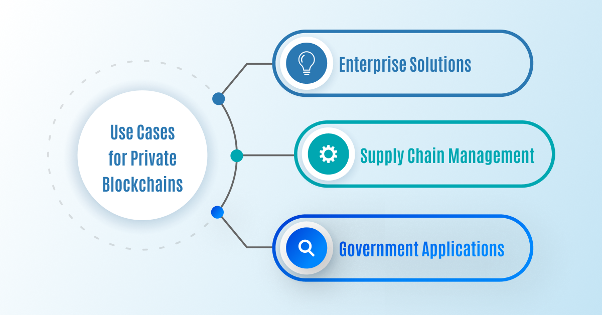 Use Cases for Private Blockchains
