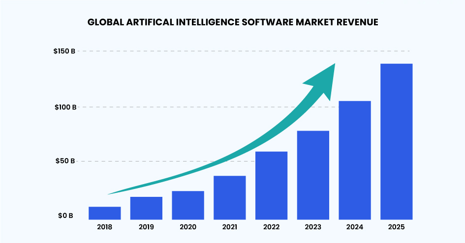 AI in Software Development
