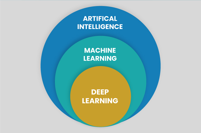 AI in Software Development