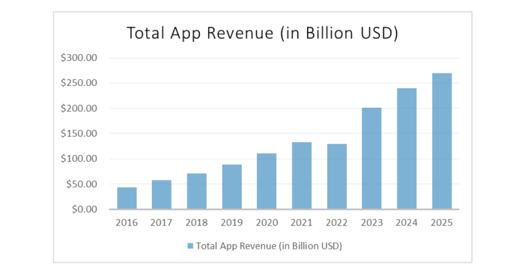 Mobile App Development