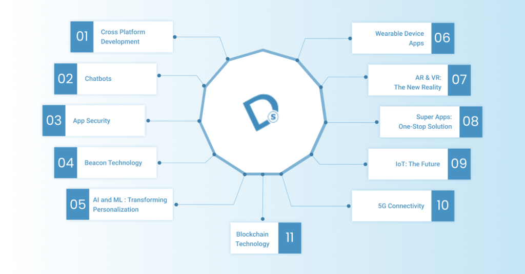 Mobile App Development