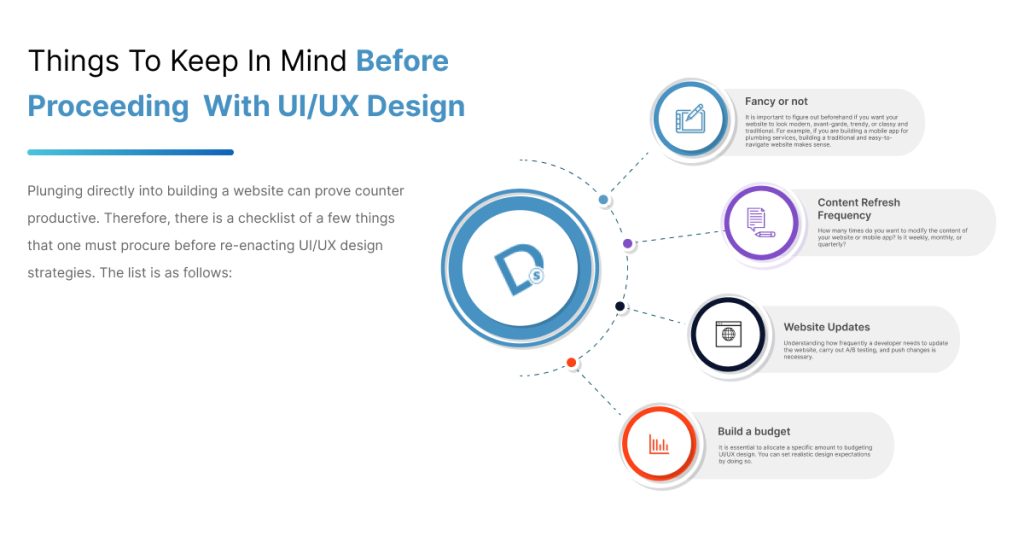 UI/UX Design