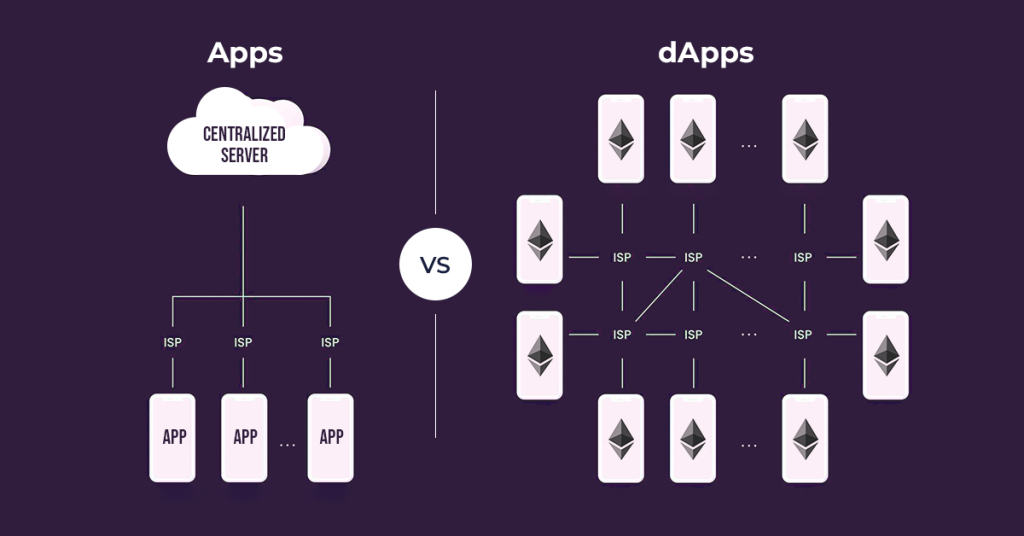 dApps